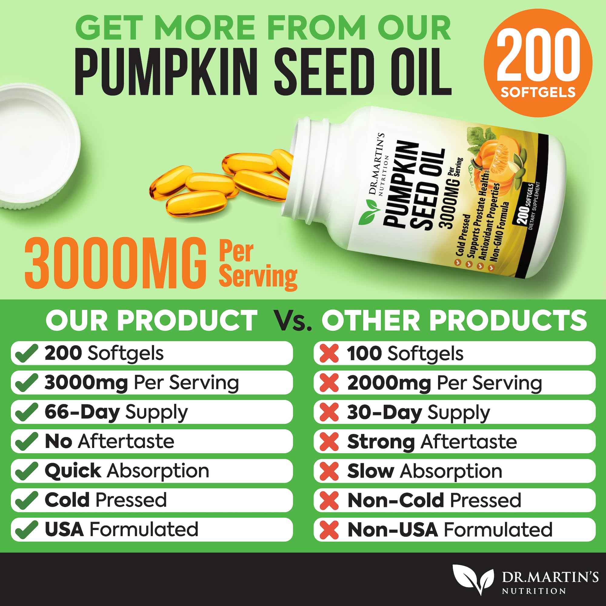 Rich source of omega-3, 6, and 9 fatty acids in pumpkin seeds