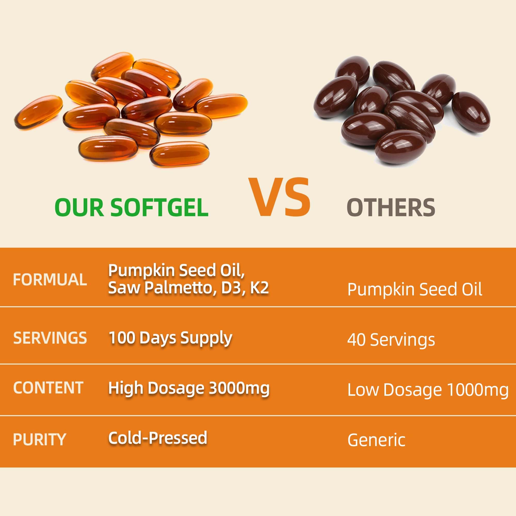 Saw Palmetto extract and vitamins D3 and K2 ingredients close up