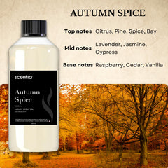 Pumpkin spice fragrance for candle making