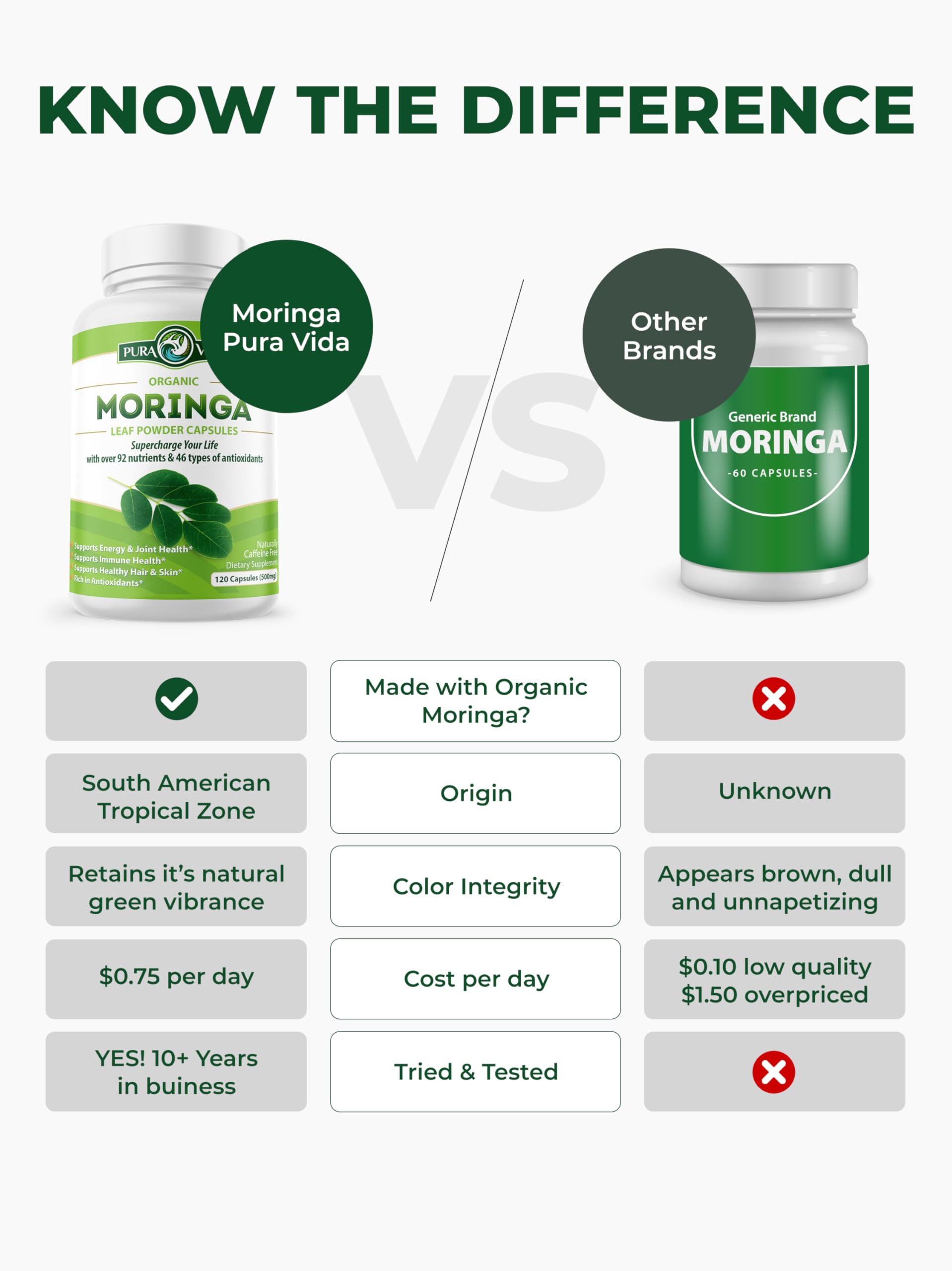 Close-up of 500mg Moringa capsules from Pura Vida.