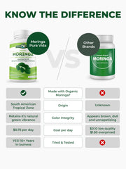Close-up of 500mg Moringa capsules from Pura Vida.