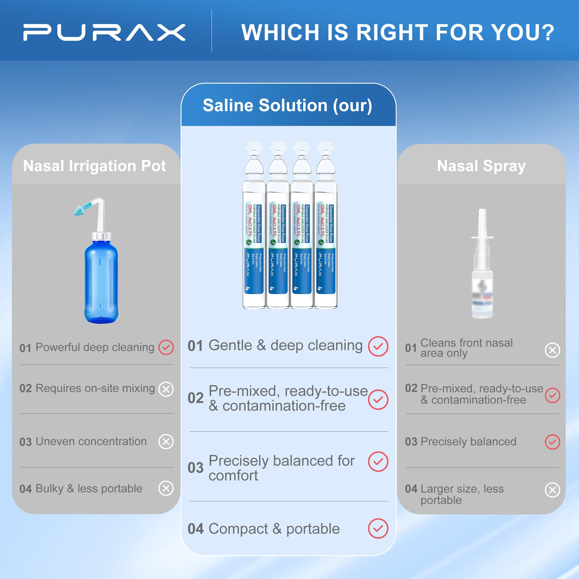 PURAX saline suitable for kids and adults, family nasal care