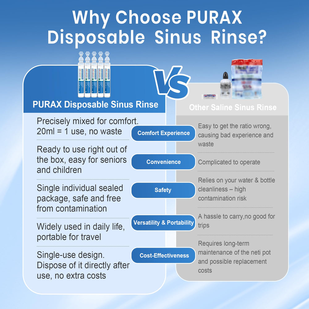 PURAX saline nasal rinse use demonstrates easy daily application