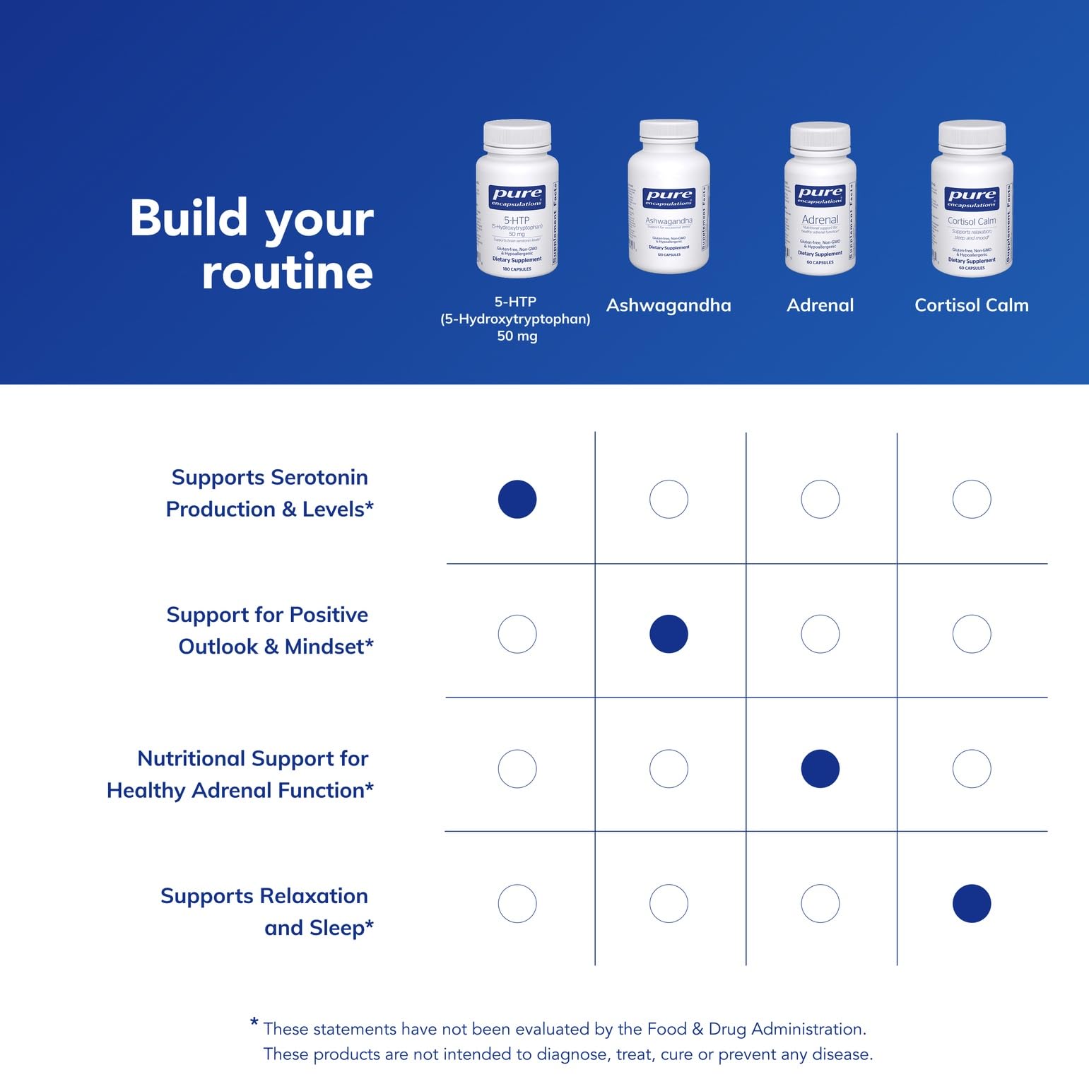Pure Encapsulations 5-HTP bottle on a shelf, clean packaging and design.