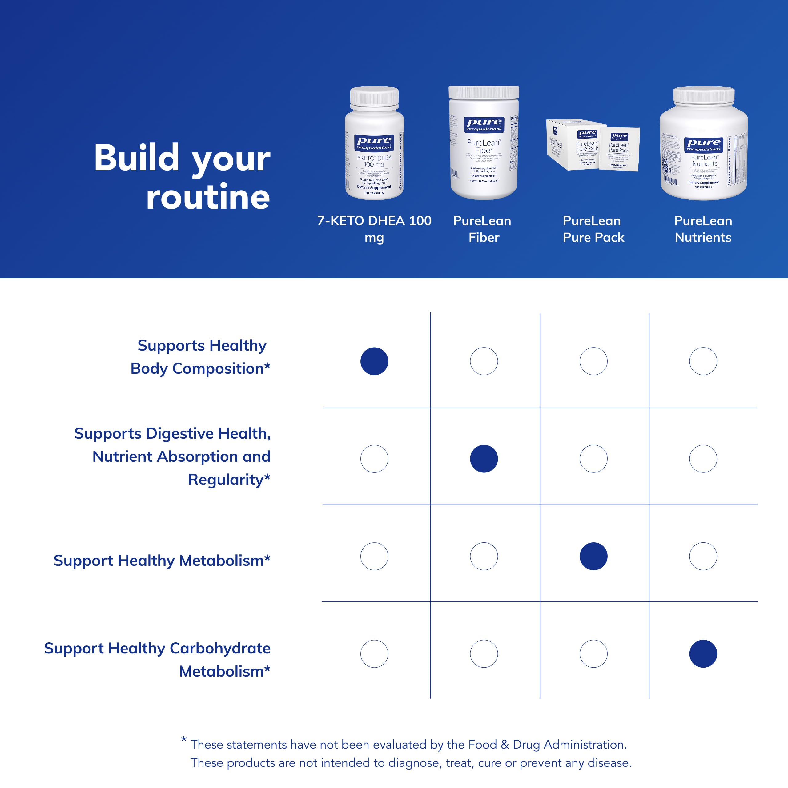 Pure Encapsulations bottle displayed with a fitness plan for lifestyle compatibility.