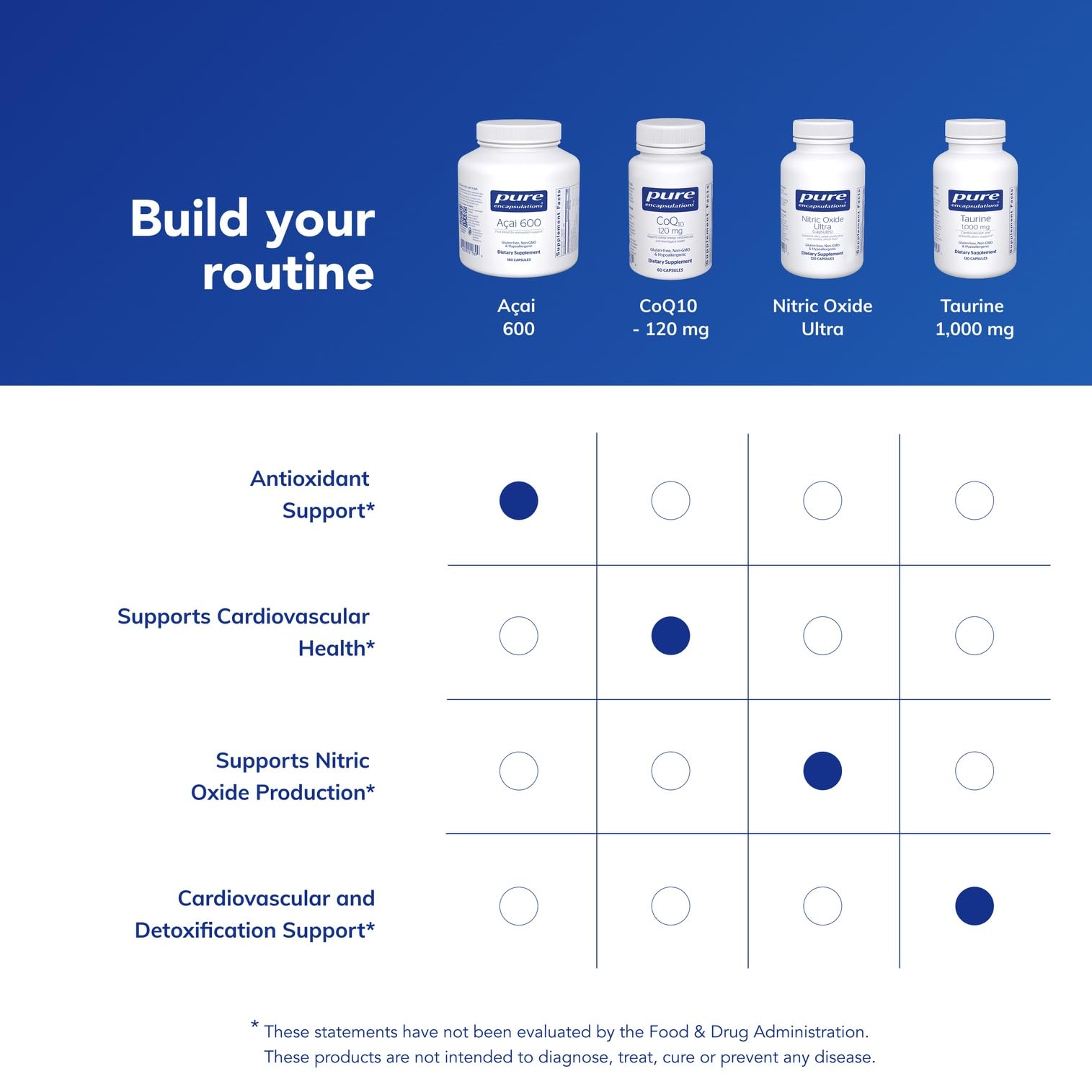 Pure Encapsulations acai 600 packaging design for premium, trustworthy look.