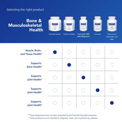 Allergen-free, GMO-free label for Pure Encapsulations