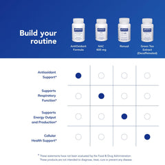 Allergen-free purity note for Pure Encapsulations products