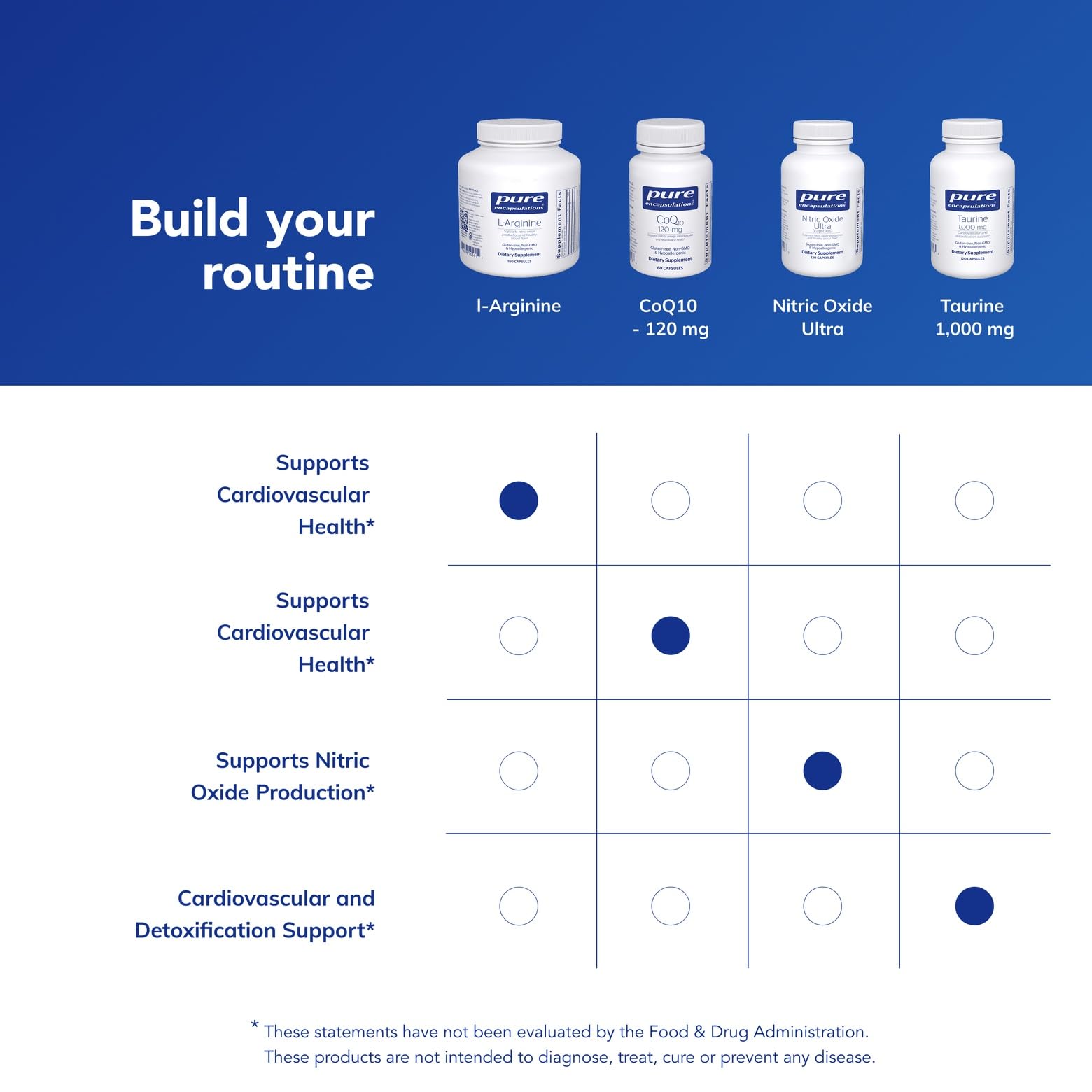 Packaged bottle with multiple capsules indicating flexible daily dosing