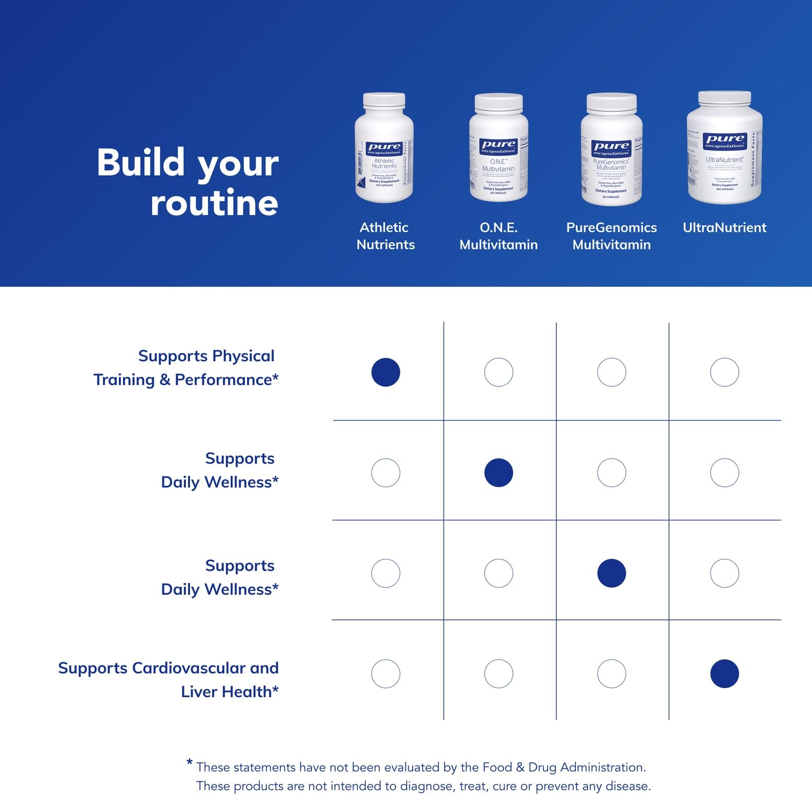 Quality control lab imagery related to supplement manufacturing