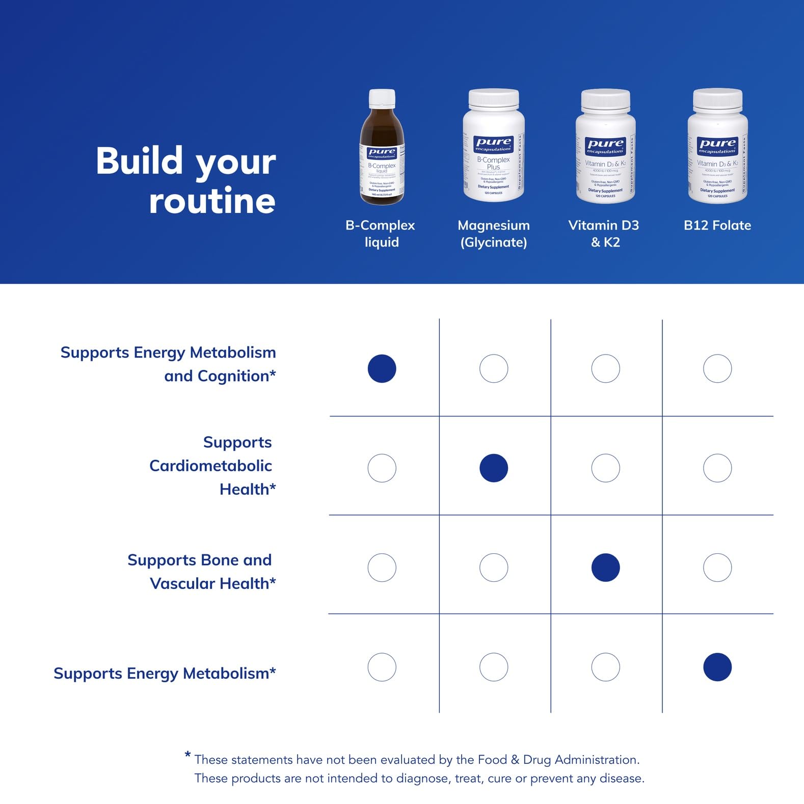 Pure Encapsulations B-Complex Liquid dispensing action showcasing easy intake