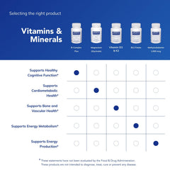 Nutrition facts label design for B-Complex Plus