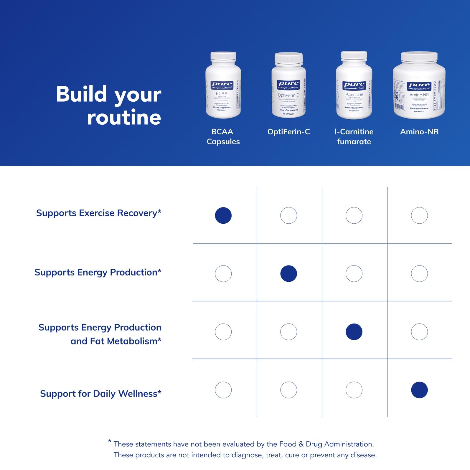 Packaging and bottle on white background