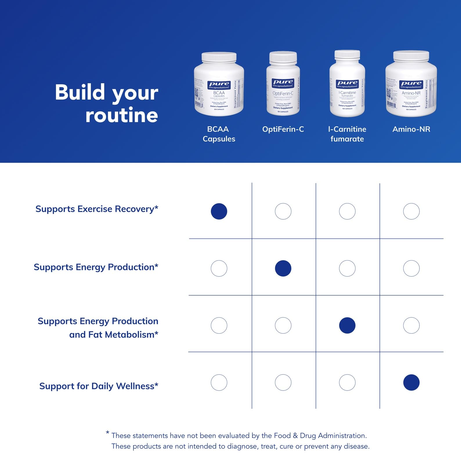 Hypoallergenic Pure Encapsulations BCAA Capsules – free from common allergens