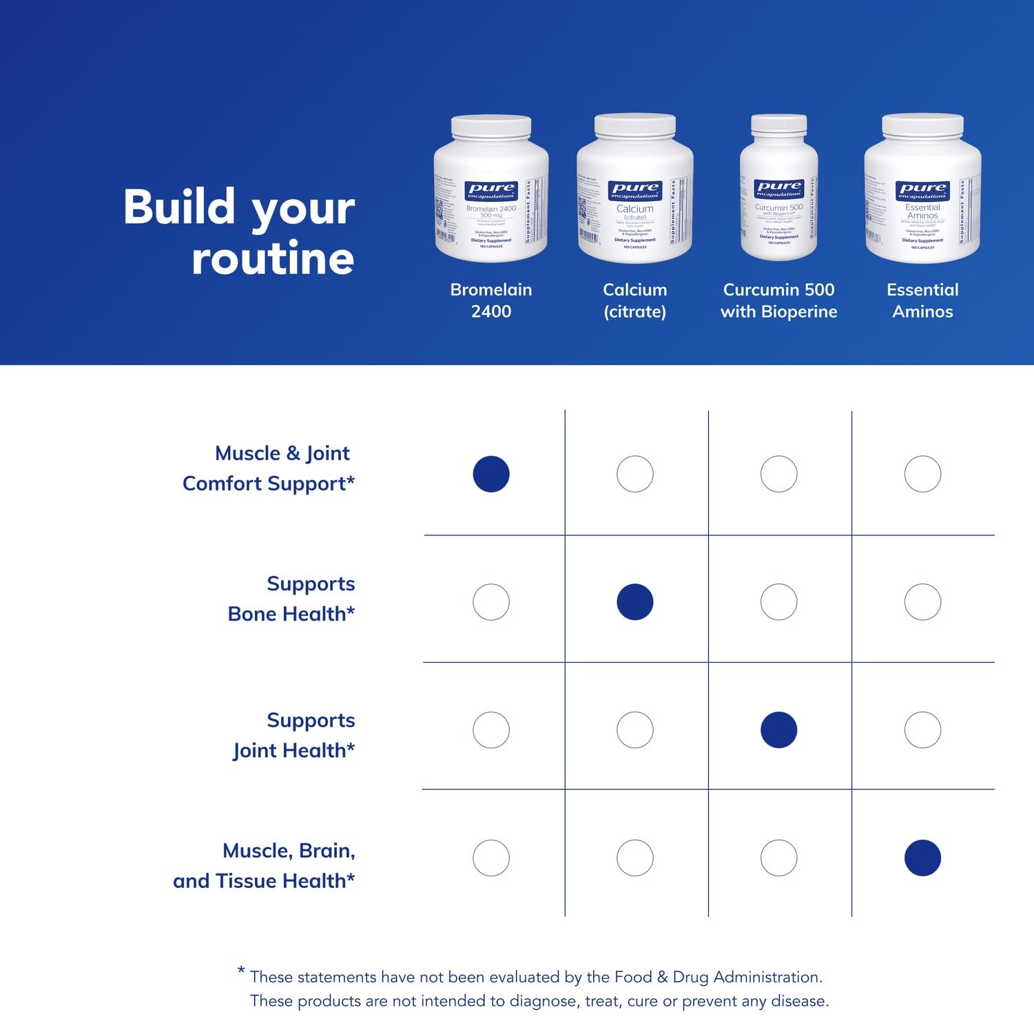 Certified allergen- and GMO-free labeling