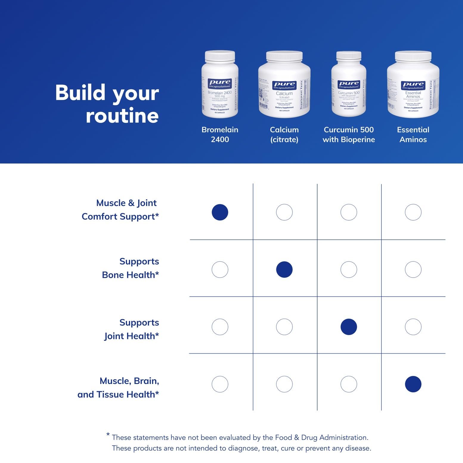 Front view of Bromelain 2400 bottle with 60 capsules