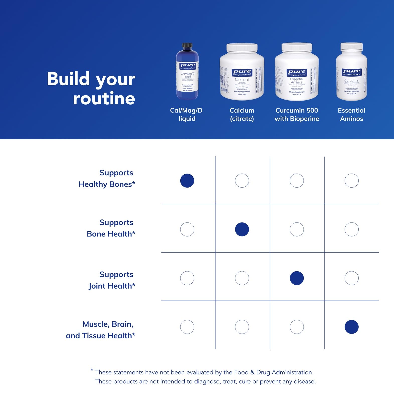 Packaging highlighting free from common allergens and additives