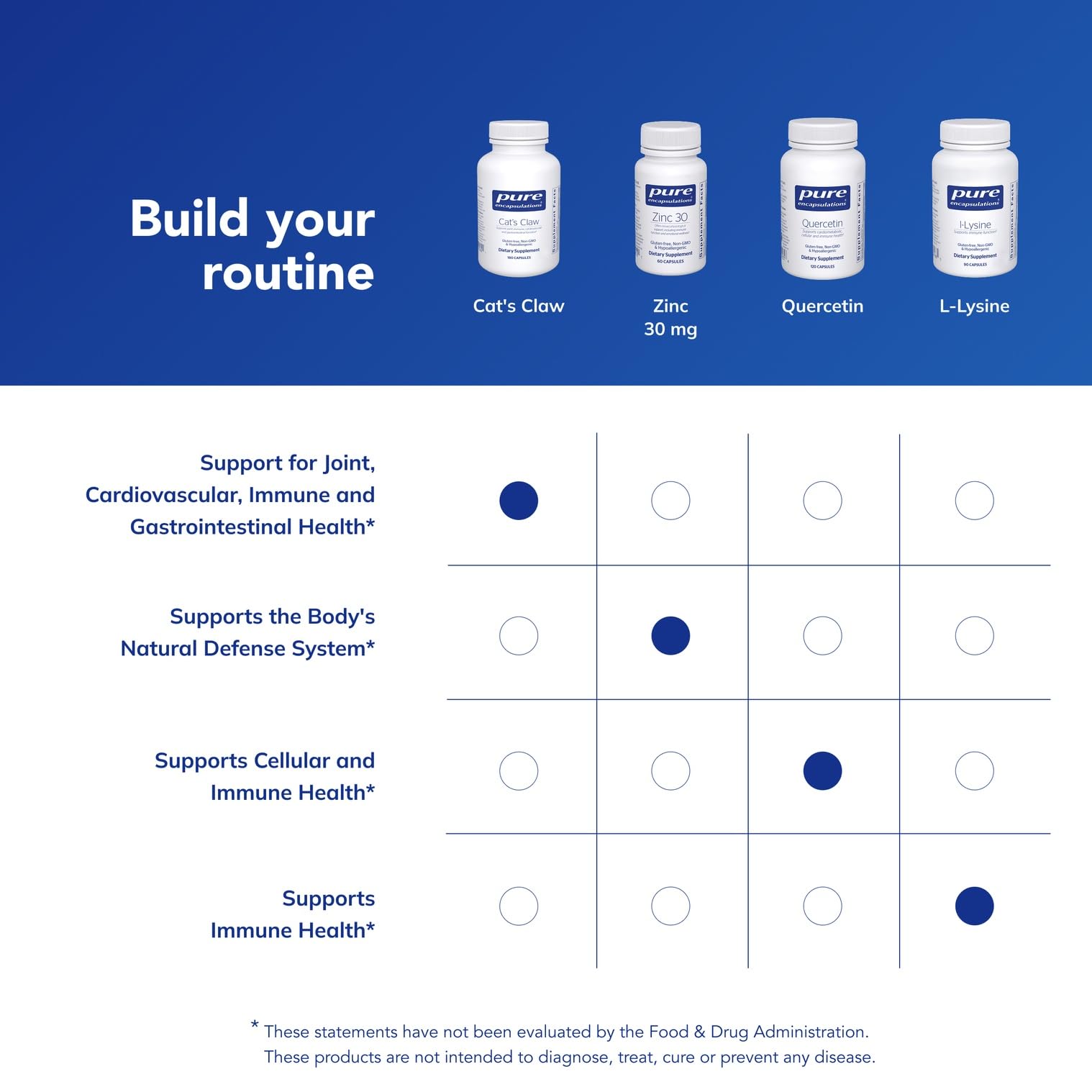 Box packaging of Cat's Claw by Pure Encapsulations signals trusted purity and quality.