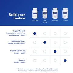 Box packaging of Cat's Claw by Pure Encapsulations signals trusted purity and quality.