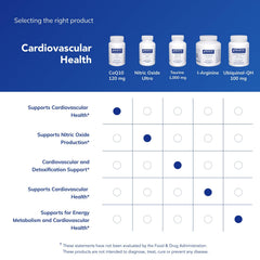 Pure Encapsulations CoQ10 120 mg label close-up emphasizing purity and non-GMO