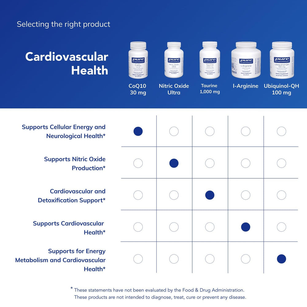 Pure Encapsulations CoQ10 capsules in hand for convenient daily use