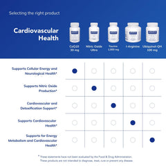 Pure Encapsulations CoQ10 capsules in hand for convenient daily use