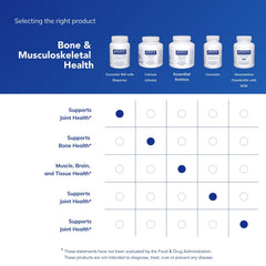 Pure Encapsulations Curcumin 500 packaging shows 60 capsules in a bottle.