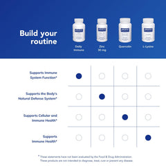Pure Encapsulations Daily Immune bottle on desk conveys reliable immune support.