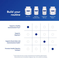Supplement facts and serving size for DGL Plus