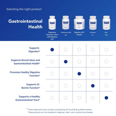 Pure Encapsulations Digestive Enzymes Ultra on a breakfast plate for balanced digestion