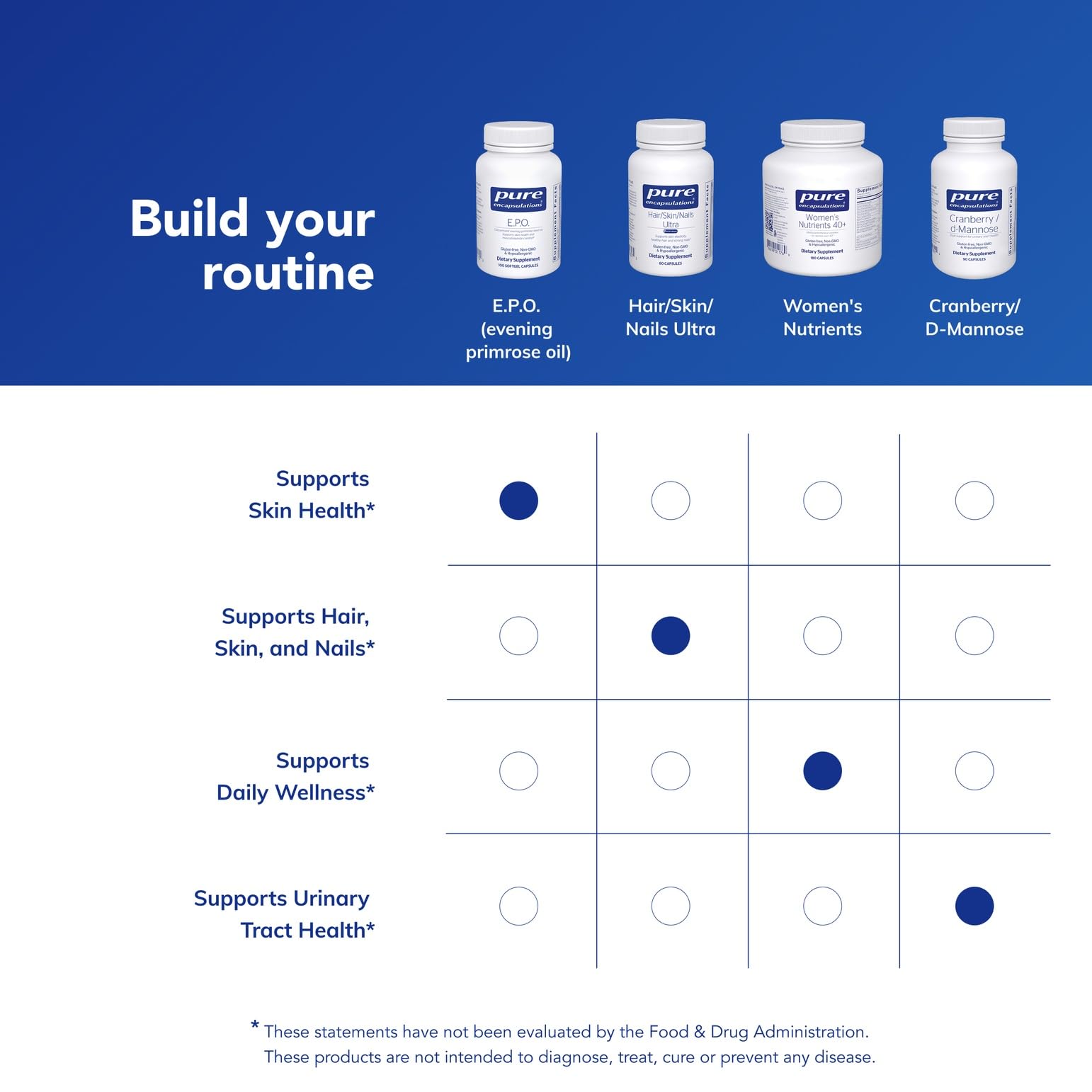 Allergen-free formula—no wheat, eggs, tree nuts, peanuts, gluten, GMOs