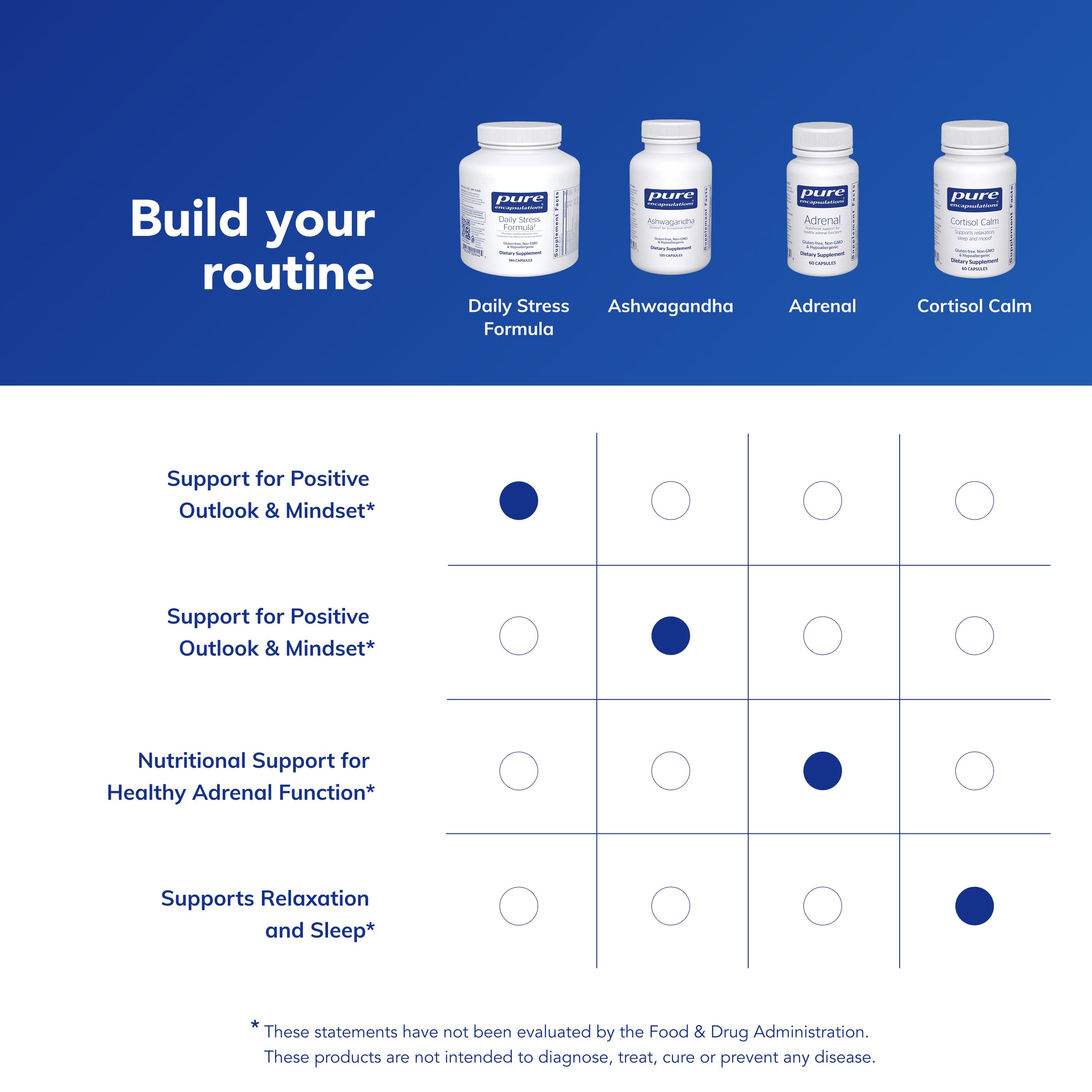 Pure Encapsulations gluten-free label with no artificial colors or flavors.