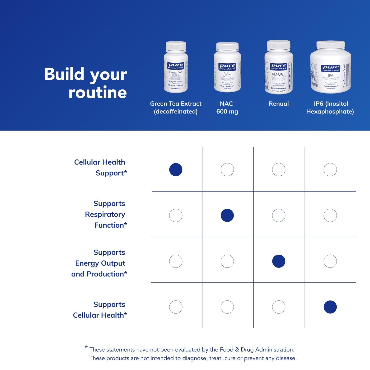 60-capsule bottle on white background