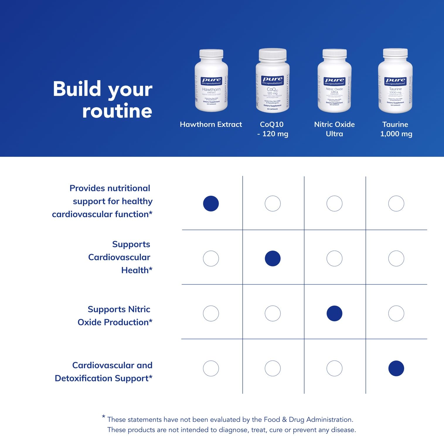 Pure Encapsulations Hawthorn Extract bottle pouring for daily routine.