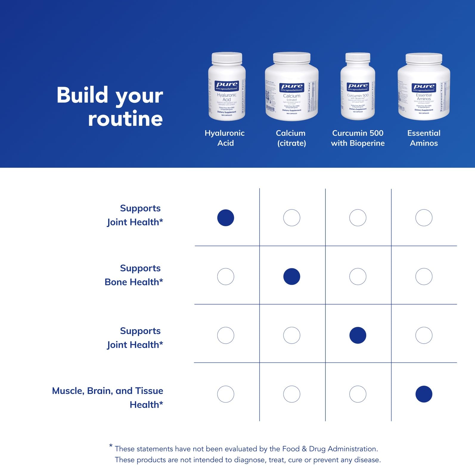 Pure Encapsulations Hyaluronic Acid bottle on shelf signals premium skin and joint support.