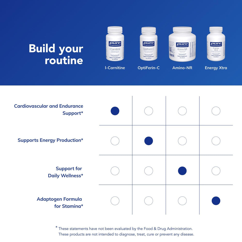 Pure Encapsulations L-Carnitine in hand during workout