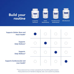 Pure Encapsulations Longevity Nutrients with glass of water for easy intake.