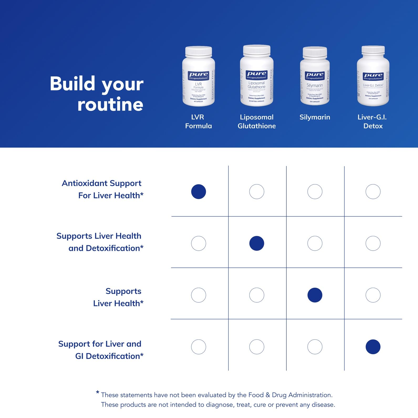 Pure Encapsulations LVR Formula bottle being poured into a glass demonstrates easy dosing.