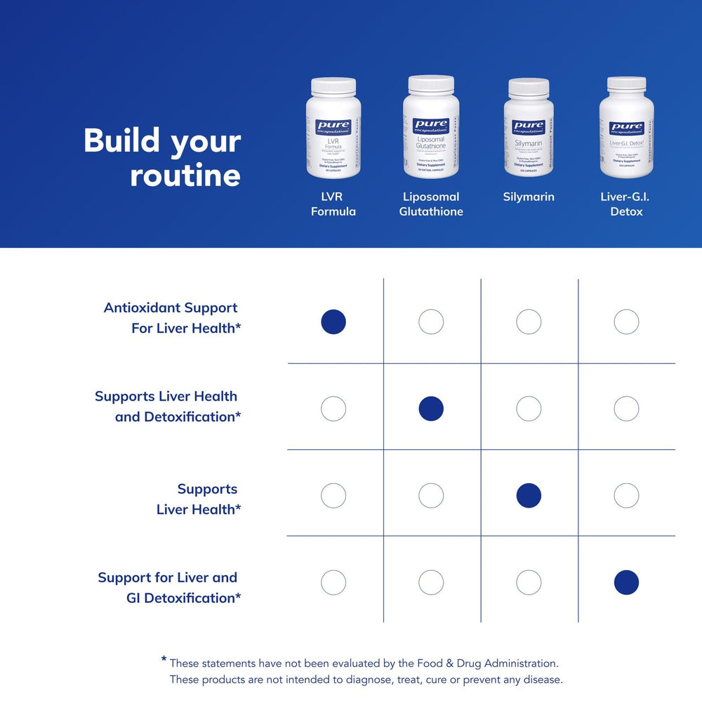 Pure Encapsulations LVR Formula bottle being poured into a glass demonstrates easy dosing.