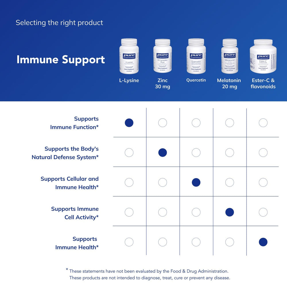 Packaging and certificate of analysis for Lysine
