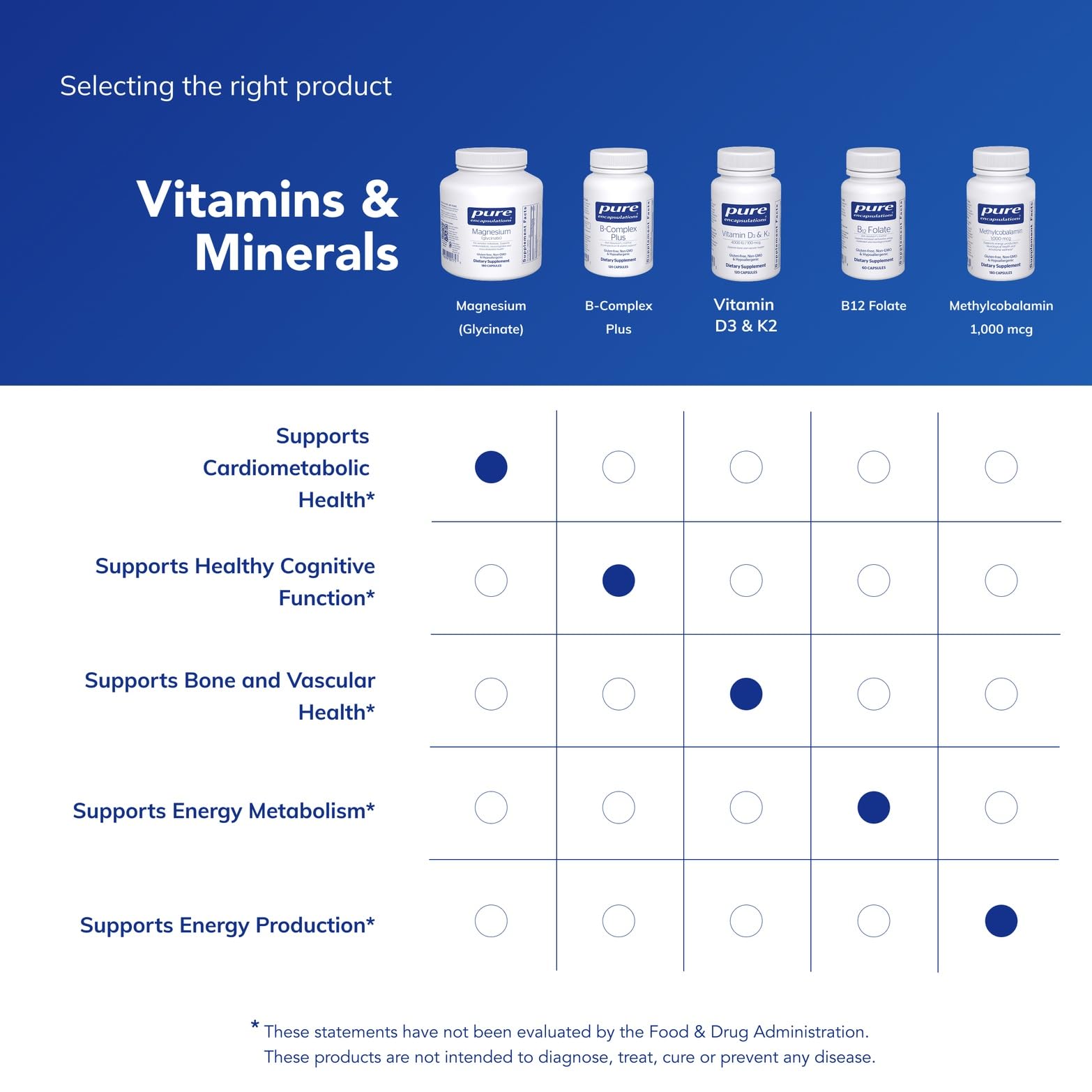 Icons representing metabolism and energy support with magnesium glycinate