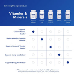 Icons representing metabolism and energy support with magnesium glycinate