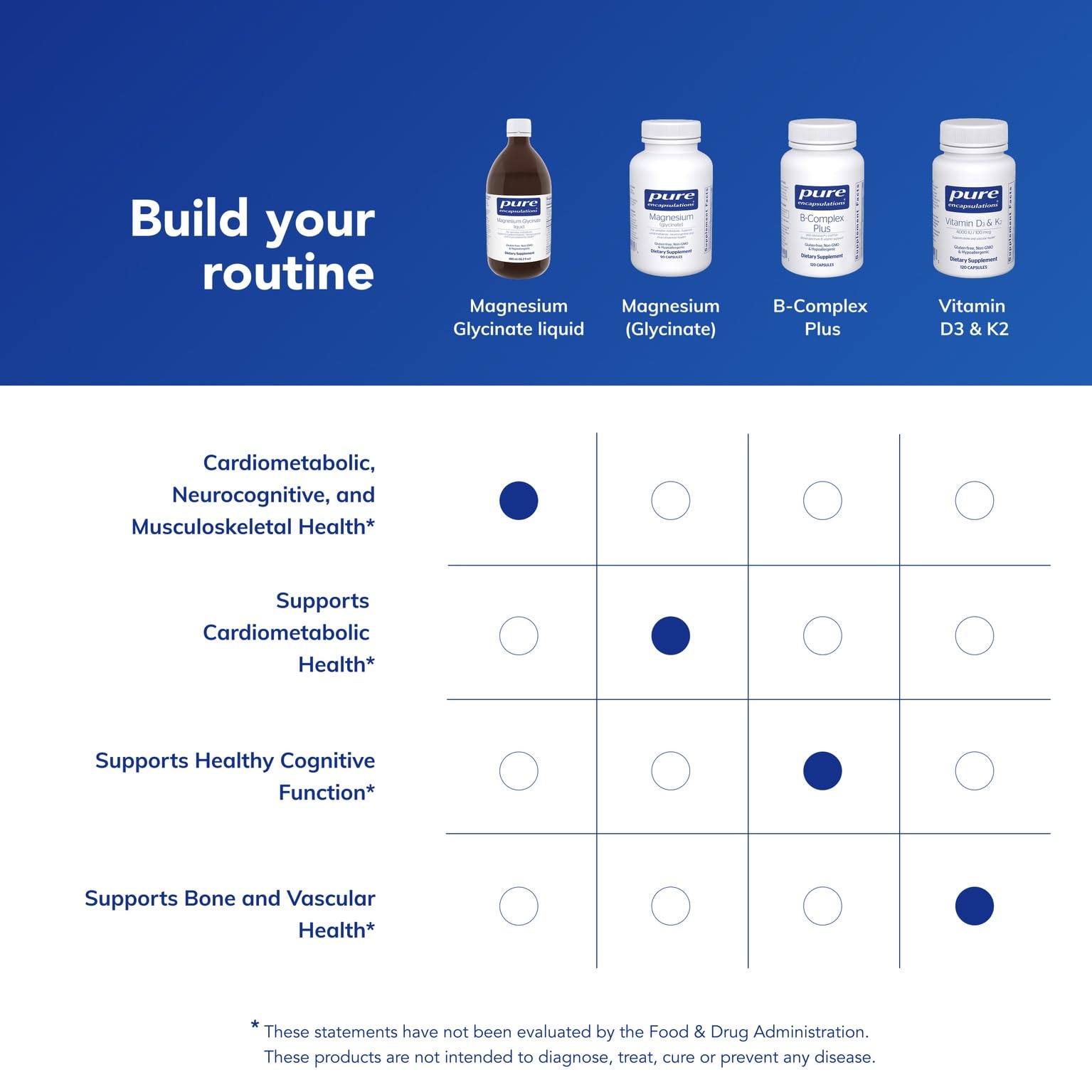 Pure Encapsulations Non-GMO seal next to the bottle.