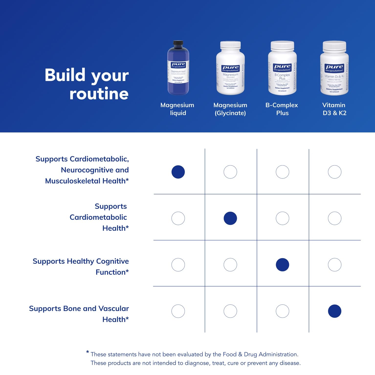 Glass of water with Pure Encapsulations Magnesium Liquid ready to drink
