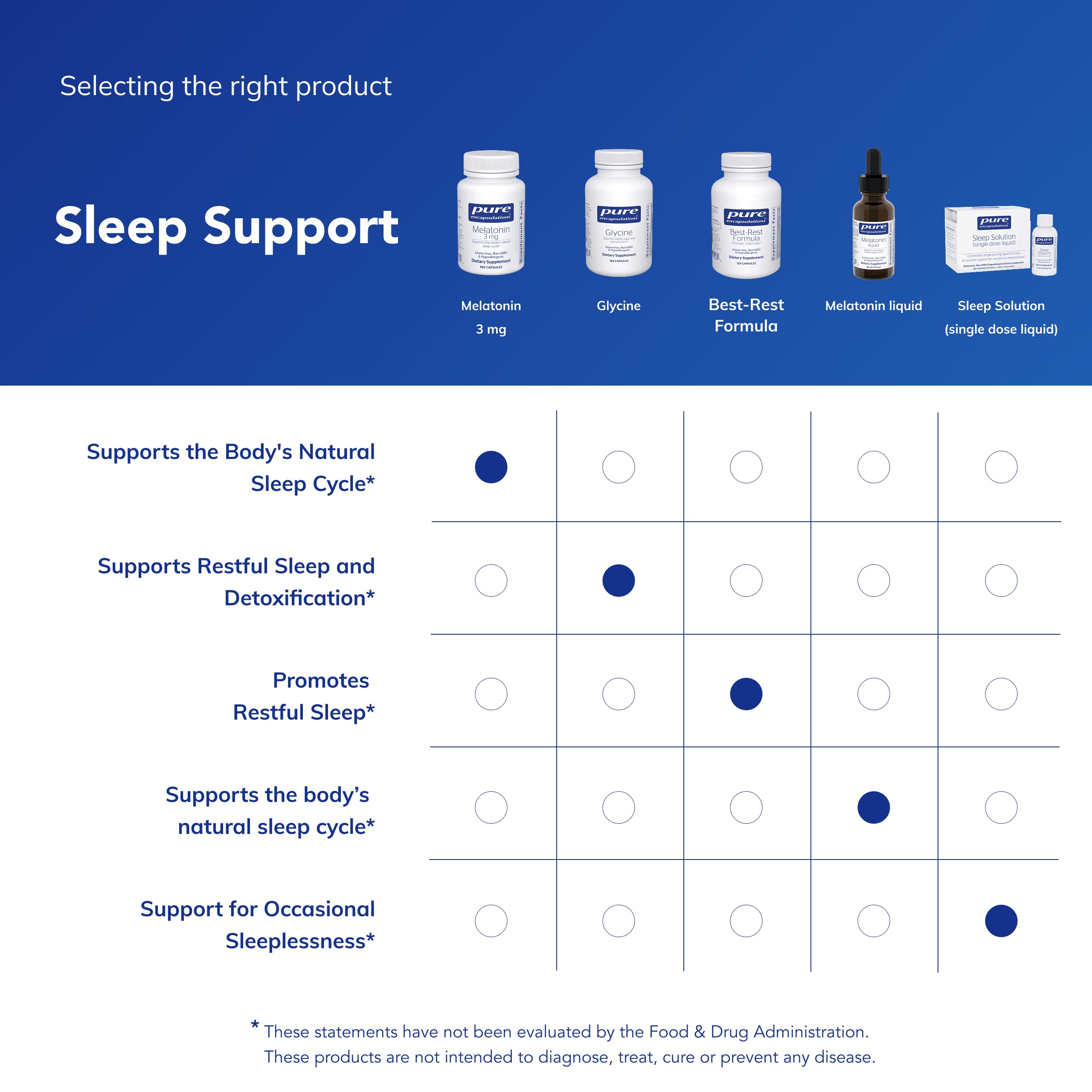Packaging detail of Pure Encapsulations Melatonin bottle