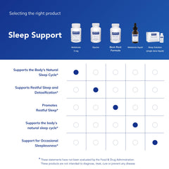 Packaging detail of Pure Encapsulations Melatonin bottle