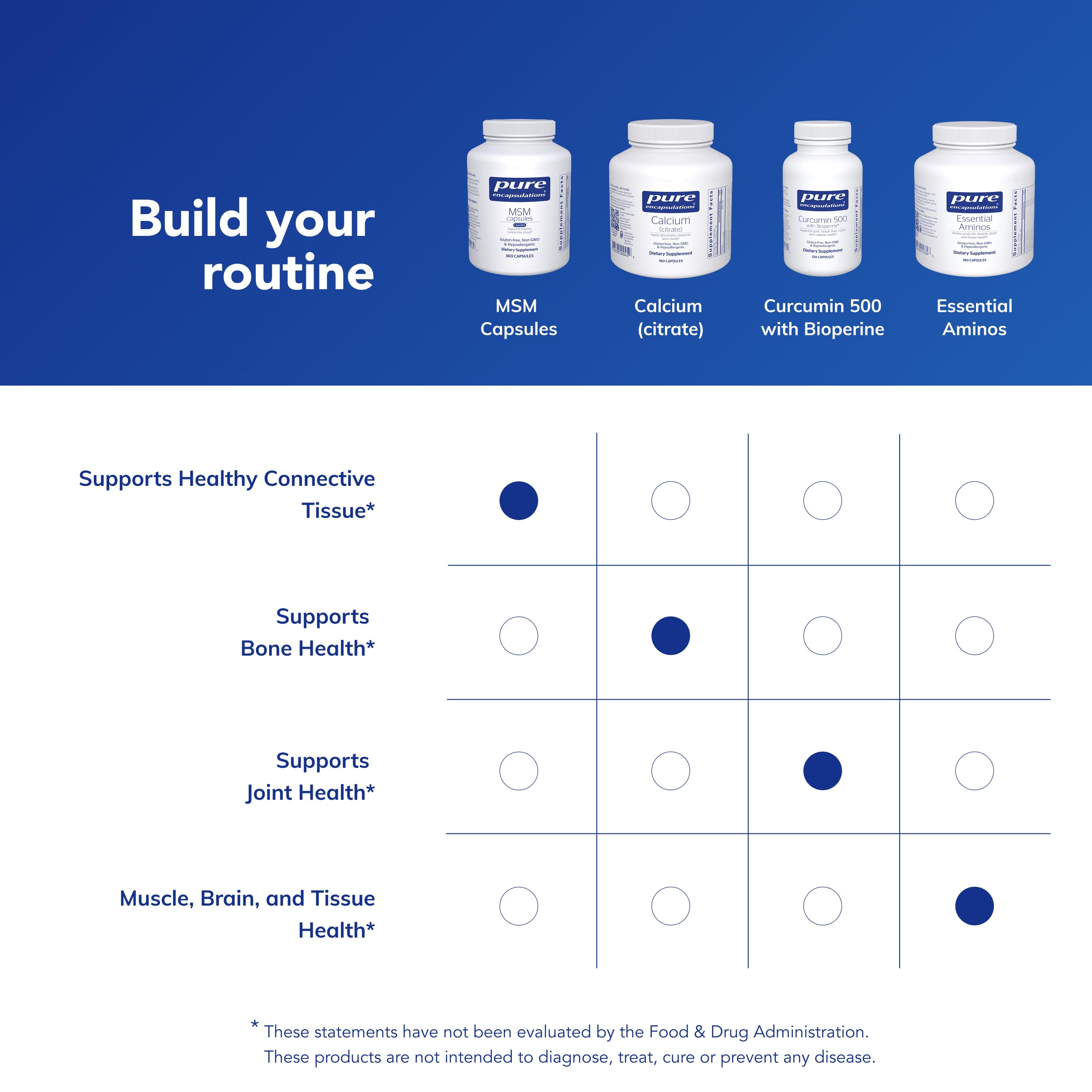 Front and back packaging of Pure Encapsulations MSM Capsules