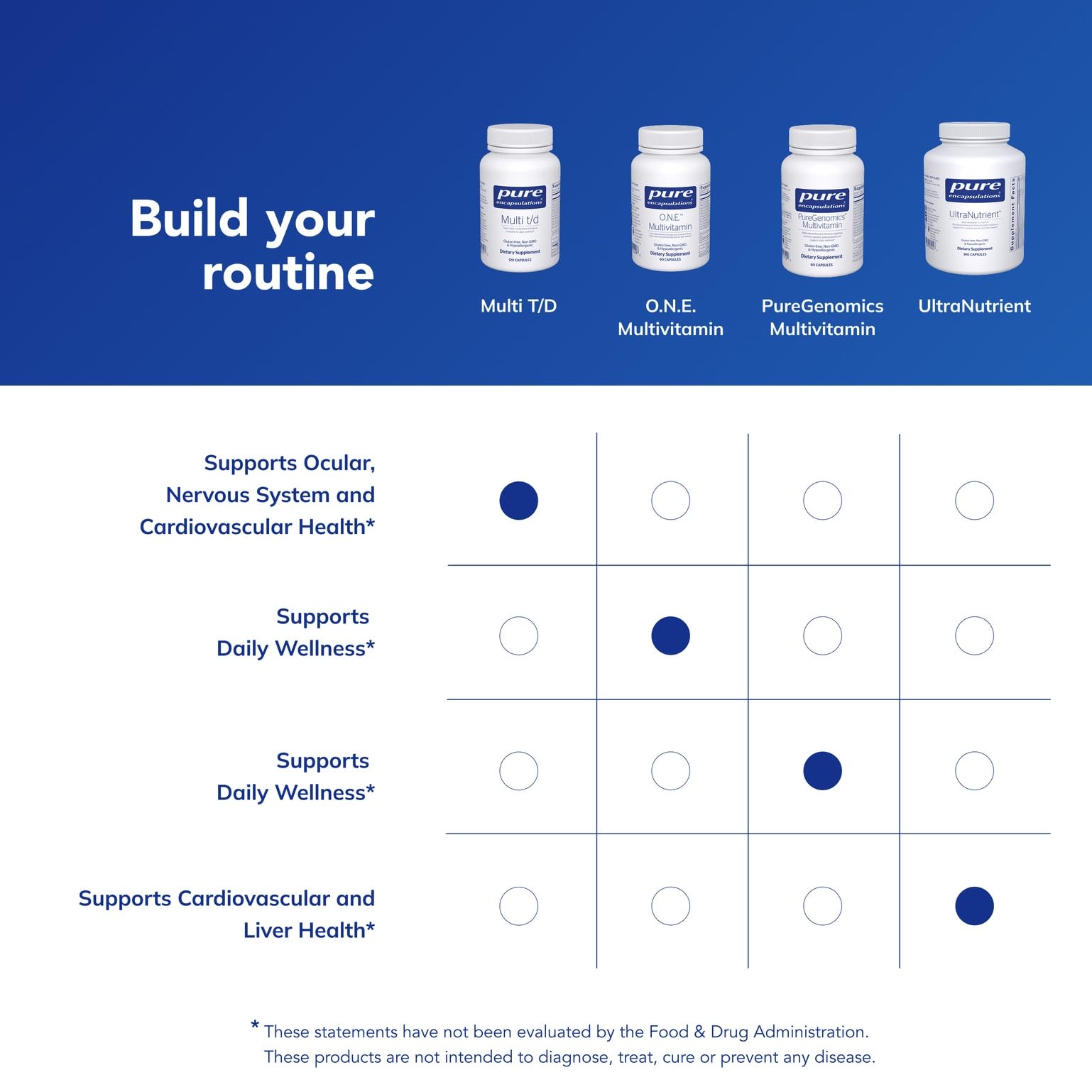 Two-per-day dosing instruction for Multi T/D