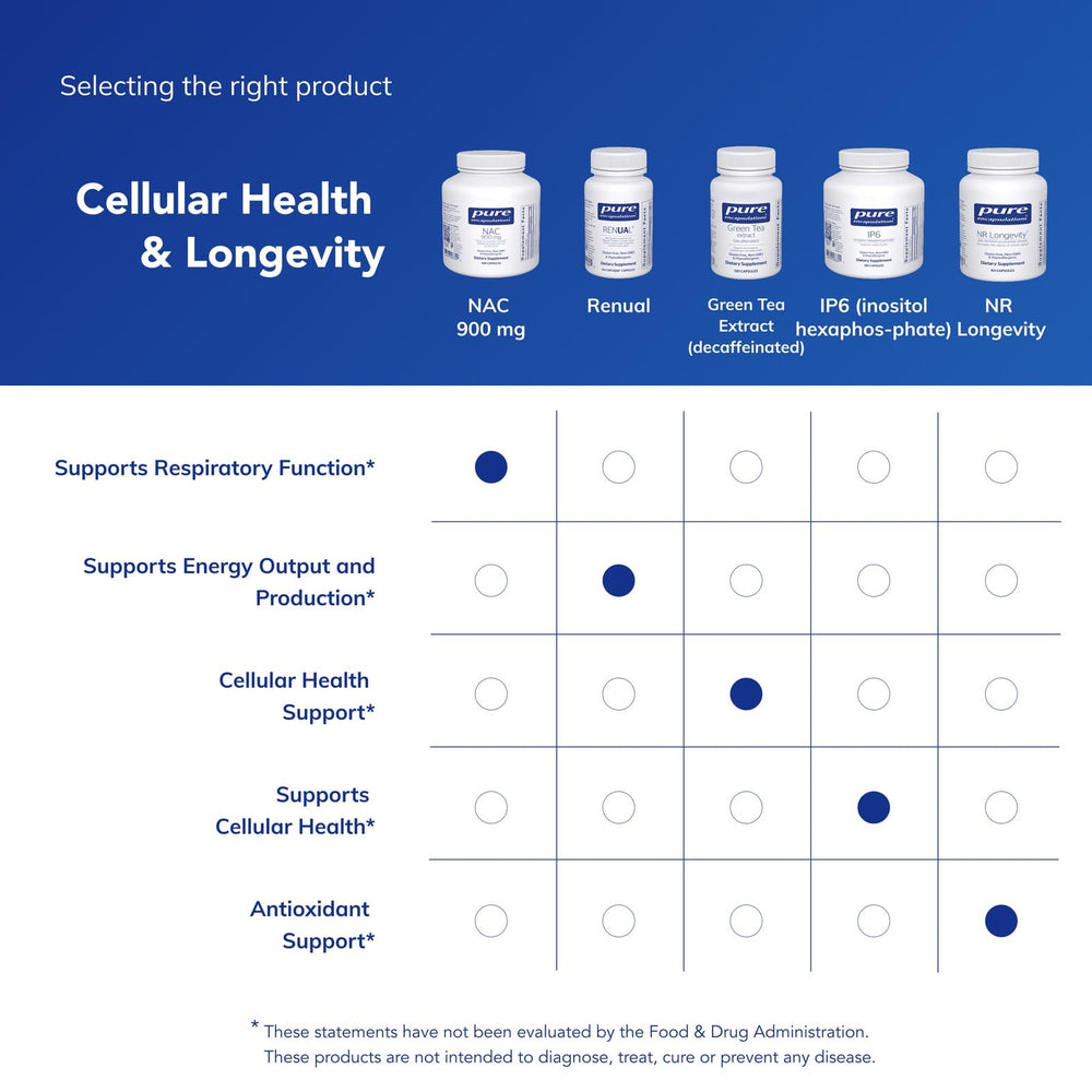 Packaging for Pure Encapsulations NAC 900 mg