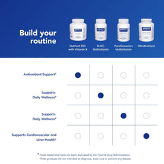 Pure Encapsulations Nutrient 950 pack front, premium multivitamin and mineral blend.